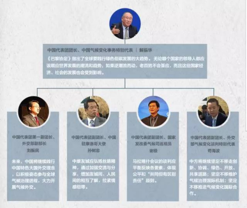 ֱͨ����ٻ ��ͼ